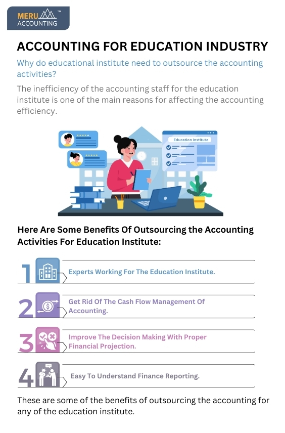 ACCOUNTING FOR EDUCATION INDUSTRY